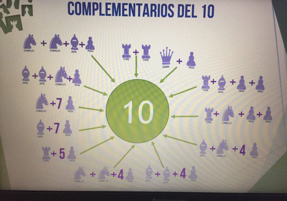 LOS AMIGOS DEL 10