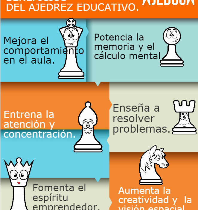 BENEFICIOS DEL AJEDREZ EDUCATIVO. AJEDUCA.